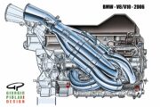 Motori V8 in F1, la FIA accelera sul ritorno: cosa cambierebbe davvero