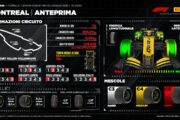 GP Canada F1, Pirelli: l’anomalia termica e il rebus del nuovo asfalto per la Sprint
