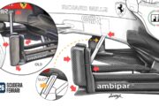 F1, GP Olanda: Ferrari aggiorna i bargeboard per ampliare la mappa aerodinamica