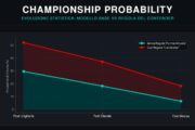 F1, mondiale Ferrari: Hamilton al 30% di probabilità con gli ordini di scuderia