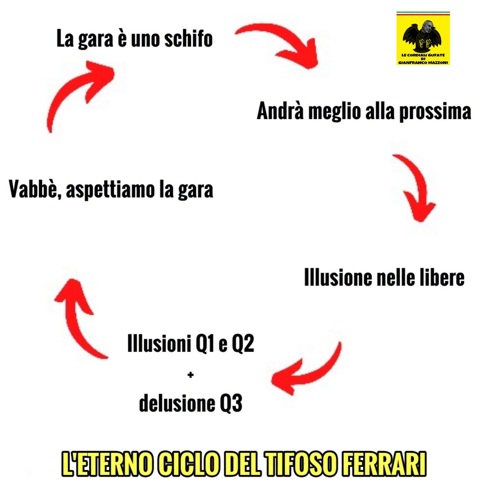 F1 GP Spagna Ferrari 