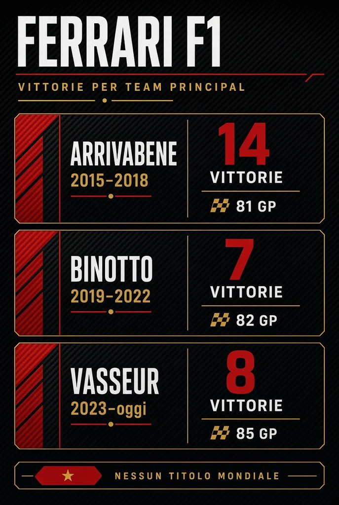 Ferrari F1 Vasseur 