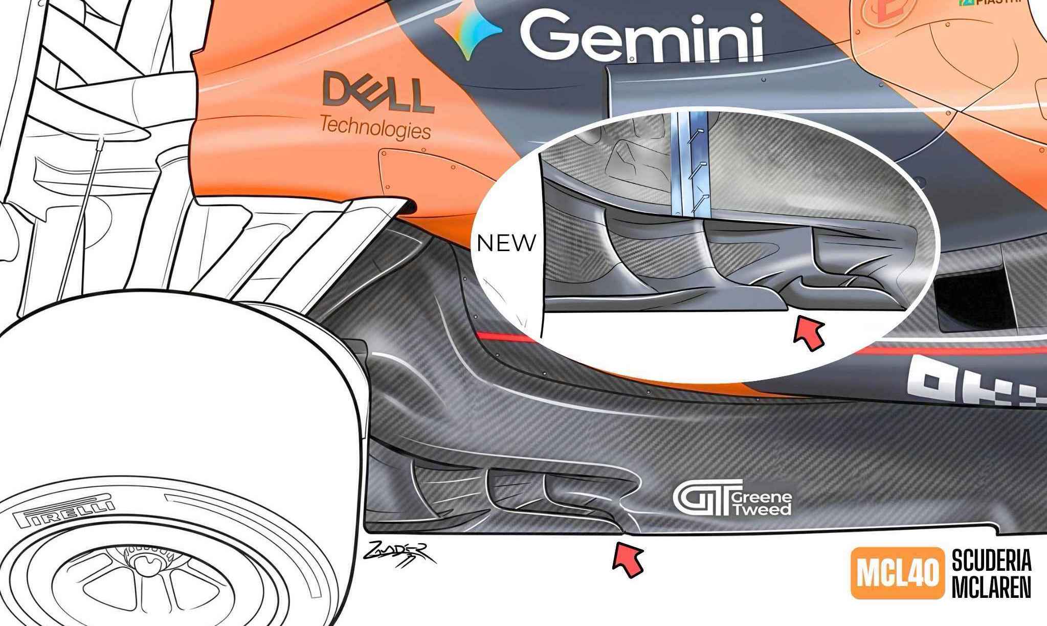 F1 McLaren Ferrari Red Bull Mercedes