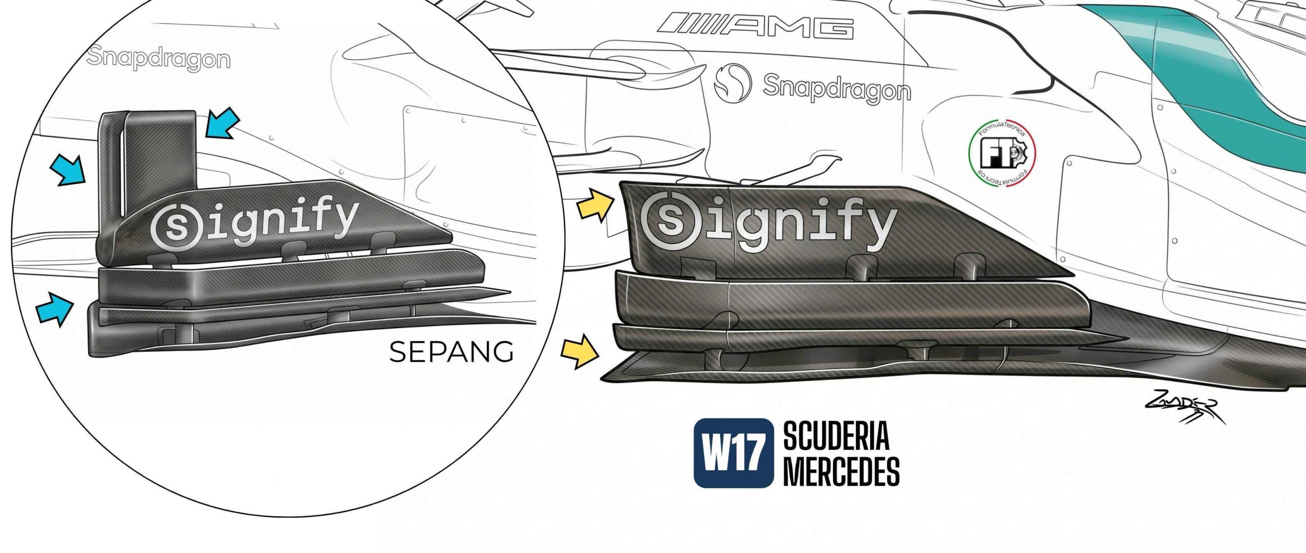 F1 Mercedes